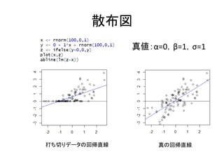 散布図
真値：α=0，β=1，σ=1
真の回帰直線打ち切りデータの回帰直線
 