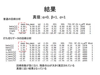 結果
打ち切りデータの回帰分析
普通の回帰分析
回帰係数が急になり，残差のSDが大きく推定されている
真値に近い結果となっている
真値：α=0，β=1，σ=1
 