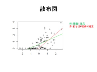 散布図
緑：普通に推定
赤：打ち切り回帰で推定
 