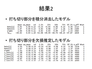 結果2
• 打ち切り部分を積分消去したモデル
• 打ち切り部分を欠損推定したモデル
 