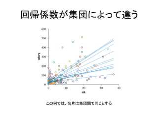 回帰係数が集団によって違う
この例では、切片は集団間で同じとする
 