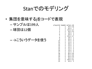 Stanでのモデリング
• 集団を意味するjをコードで表現
– サンプルは199人
– 球団は12個
– →こういうデータを使う
 