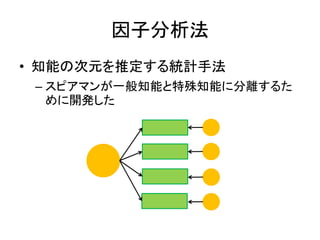 因子分析法
• 知能の次元を推定する統計手法
– スピアマンが一般知能と特殊知能に分離するた
めに開発した
 