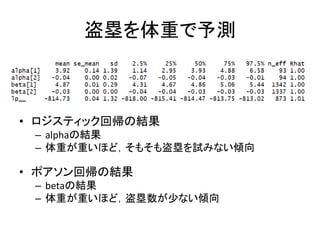 盗塁を体重で予測
• ロジスティック回帰の結果
– alphaの結果
– 体重が重いほど，そもそも盗塁を試みない傾向
• ポアソン回帰の結果
– betaの結果
– 体重が重いほど，盗塁数が少ない傾向
 