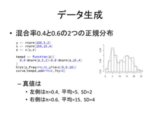 データ生成
• 混合率0.4と0.6の2つの正規分布
– 真値は
• 左側はπ=0.4，平均=5，SD=2
• 右側はπ=0.6，平均=15，SD=4
 