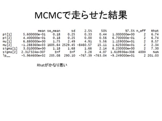 MCMCで走らせた結果
Rhatがかなり悪い
 