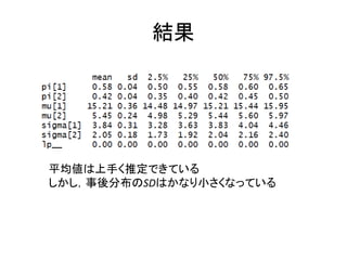 結果
平均値は上手く推定できている
しかし，事後分布のSDはかなり小さくなっている
 