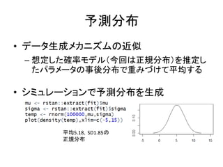 予測分布
• データ生成メカニズムの近似
– 想定した確率モデル（今回は正規分布）を推定し
たパラメータの事後分布で重みづけて平均する
• シミュレーションで予測分布を生成
平均5.18，SD1.85の
正規分布
 