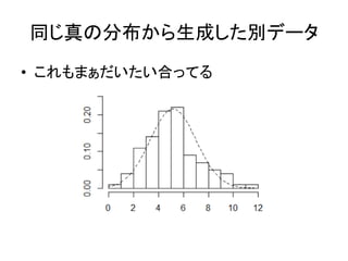 同じ真の分布から生成した別データ
• これもまぁだいたい合ってる
 