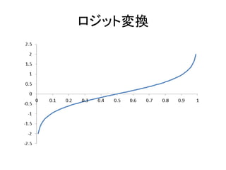 ロジット変換
 