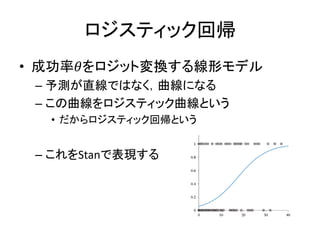 ロジスティック回帰
• 成功率𝜃をロジット変換する線形モデル
– 予測が直線ではなく，曲線になる
– この曲線をロジスティック曲線という
• だからロジスティック回帰という
– これをStanで表現する
 
