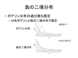 負の二項分布
• ポアソン分布の過分散も推定
– HRをポアソンと負の二項分布で推定
ポアソン分布
負の二項分布
上手くいきそう！
全然ダメ！
 