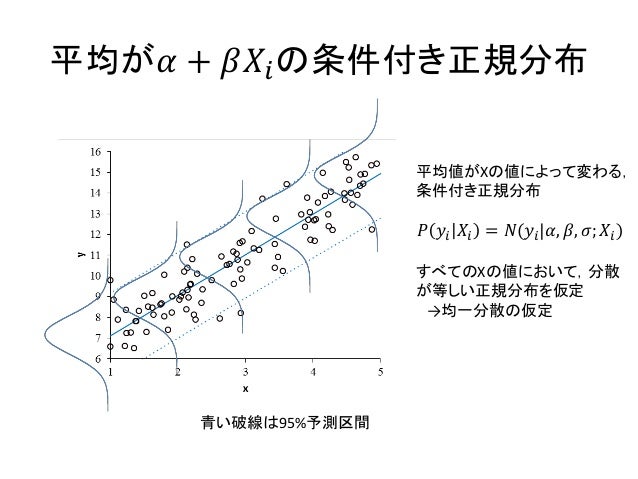 Stanコードの書き方 中級編