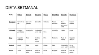 DIETA SETMANAL
Àpats Dilluns Dimarts Dimecres Dijous Divendres Dissabte Diumenge
Desdejuni Cereals En
llet.
Llet amb
galetes.
Got de llet Colacao. Pa en
xocolata.
Suc i
entrepà
amb pernil
salat
Suc en
galetes
Esmorzar. Entrepà
pernil salat
Una poma Entrepà de
pernil dolç Pera
Un iogurt Plàtan Poma
Dinar Sopa de
pollastre.
Peix Verdura
amb
vedella
Peix Pollastre. Truita de
pataca.
Sopa de
verdura.
Berenar Bikini Pera Iogurt . Plàtan Pera Entrepà de
pernil salat
Pa en
xocolata.
Sopar Truita. Palets de
peix.
Sopa de
verdura.
Pizza. Nuggets. Sopa de
verdura.
Puré de
patata
 