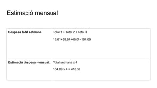 Estimació mensual
Despesa total setmana: Total 1 + Total 2 + Total 3
18.61+38.84+46.64=104.09
Estimació despesa mensual: Total setmana x 4
104.09 x 4 = 416.36
 