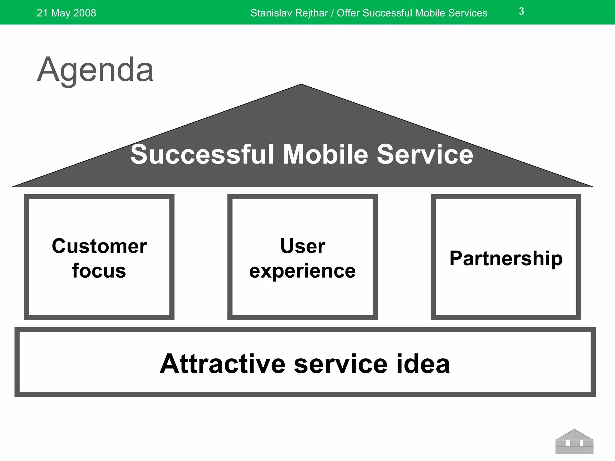 Agenda 21 May 2008 Stanislav Rejthar / Offer Successful Mobile Services Attractive service idea Successful   Mobile Service Customer focus User experience Partnership 