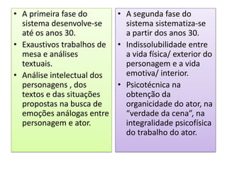 A primeira fase do sistema desenvolve-se até os anos 30.Exaustivos trabalhos de mesa e análises textuais.Análise intelectual dos personagens , dos textos e das situações propostas na busca de emoções análogas entre personagem e ator.A segunda fase do sistema sistematiza-se  a partir dos anos 30.Indissolubilidade entre a vida física/ exterior do personagem e a vida emotiva/ interior.Psicotécnica na obtenção da organicidade do ator, na “verdade da cena”, na integralidade psicofísica do trabalho do ator.