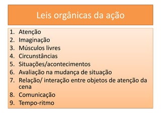 Leis orgânicas da açãoAtençãoImaginaçãoMúsculos livresCircunstânciasSituações/acontecimentosAvaliação na mudança de situaçãoRelação/ interação entre objetos de atenção da cenaComunicaçãoTempo-ritmo