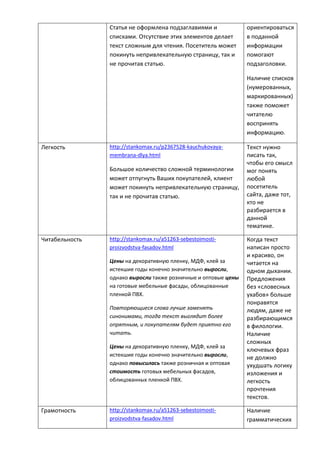 Статья не оформлена подзаглавиями и
списками. Отсутствие этих элементов делает
текст сложным для чтения. Посетитель может
покинуть непривлекательную страницу, так и
не прочитав статью.
ориентироваться
в поданной
информации
помогают
подзаголовки.
Наличие списков
(нумерованных,
маркированных)
также поможет
читателю
воспринять
информацию.
Легкость http://stankomax.ru/p2367528-kauchukovaya-
membrana-dlya.html
Большое количество сложной терминологии
может отпугнуть Ваших покупателей, клиент
может покинуть непривлекательную страницу,
так и не прочитав статью.
Текст нужно
писать так,
чтобы его смысл
мог понять
любой
посетитель
сайта, даже тот,
кто не
разбирается в
данной
тематике.
Читабельность http://stankomax.ru/a51263-sebestoimosti-
proizvodstva-fasadov.html
Цены на декоративную пленку, МДФ, клей за
истекшие годы конечно значительно выросли,
однако выросли также розничные и оптовые цены
на готовые мебельные фасады, облицованные
пленкой ПВХ.
Повторяющиеся слова лучше заменять
синонимами, тогда текст выглядит более
опрятным, и покупателям будет приятно его
читать.
Цены на декоративную пленку, МДФ, клей за
истекшие годы конечно значительно выросли,
однако повысилась также розничная и оптовая
стоимость готовых мебельных фасадов,
облицованных пленкой ПВХ.
Когда текст
написан просто
и красиво, он
читается на
одном дыхании.
Предложения
без «словесных
ухабов» больше
понравятся
людям, даже не
разбирающимся
в филологии.
Наличие
сложных
ключевых фраз
не должно
ухудшать логику
изложения и
легкость
прочтения
текстов.
Грамотность http://stankomax.ru/a51263-sebestoimosti-
proizvodstva-fasadov.html
Наличие
грамматических
 