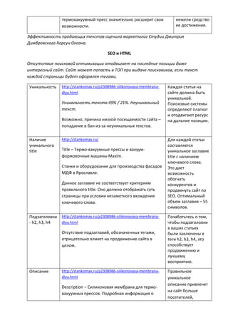 термовакуумный пресс значительно расширит свои
возможности.
нежели средство
ее достижения.
Эффективность продающих текстов оценила маркетолог Студии Дмитрия
Димбровского Корсун Оксана.
SEO и HTML
Отсутствие поисковой оптимизации отодвигает на последние позиции даже
интересный сайт. Сайт может попасть в ТОП при выдаче поисковиков, если текст
каждой страницы будет оформлен тегами.
Уникальность http://stankomax.ru/p2308986-silikonovaya-membrana-
dlya.html
Уникальность текста 49% / 21%. Неуникальный
текст.
Возможно, причина низкой посещаемости сайта –
попадание в бан из-за неуникальных текстов.
Каждая статья на
сайте должна быть
уникальной.
Поисковые системы
определяют плагиат
и отодвигают ресурс
на дальние позиции.
Наличие
уникального
title
http://stankomax.ru/
Title – Термо-вакуумные прессы и вакуум-
формовочные машины Maxim.
Станки и оборудование для производства фасадов
МДФ в Ярославле.
Данное заглавие не соответствует критериям
правильного title. Оно должно отображать суть
страницы при условии незаметного вхождения
ключевого слова.
Для каждой статьи
составляется
уникальное заглавие
title с наличием
ключевого слова.
Это дает
возможность
обогнать
конкурентов и
продвинуть сайт по
SEO. Оптимальный
объем заглавия – 55
символов.
Подзаголовки
- h2, h3, h4
http://stankomax.ru/p2308986-silikonovaya-membrana-
dlya.html
Отсутствие подзаглавий, обозначенных тегами,
отрицательно влияет на продвижение сайта в
целом.
Позаботьтесь о том,
чтобы подзаголовки
в ваших статьях
были заключены в
теги h2, h3, h4, это
способствует
продвижению и
лучшему
восприятию.
Описание http://stankomax.ru/p2308986-silikonovaya-membrana-
dlya.html
Description – Силиконовая мембрана для термо-
вакуумных прессов. Подробная информация о
Правильное
уникальное
описание привлечет
на сайт больше
посетителей,
 