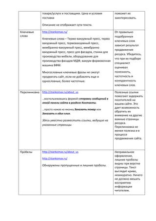 товаре/услуге и поставщике. Цена и условия
поставки
Описание не отображает сути текста.
поможет их
заинтересовать.
Ключевые
слова
http://stankomax.ru/
Ключевые слова – Термо-вакуумный пресс, термо
вакуумный пресс, термовакуумный пресс,
мембранно-вакуумный пресс, мембранно
вакуумный пресс, пресс для фасадов, станки для
производства мебели, оборудование для
производства фасадов МДФ, вакуум-формовочная
машина ВФМ.
Многословные ключевые фразы не смогут
продвигать сайт, если не добавлять еще и
однословные, более частотные.
От правильно
подобранных
ключевых слов
зависит результат
продвижения
ресурса. Убедитесь,
что при их подборе
специалист
оценивал
полезность,
частотность и
конкурентность
ключевых слов.
Перелинковка http://stankomax.ru/about_us
…воспользовавшись формой отправки сообщений в
левой панели сайта в разделе Контакты.
…просто нажав на иконку Заказать товар или
Заказать в один клик.
Здесь уместно разместить ссылки, ведущие на
указанные страницы.
Полезные ссылки
помогают задержать
посетителей на
вашем сайте. Это
дает возможность
обратить их
внимание на другие
важные страницы
ресурса.
Перелинковка не
менее полезна и в
процессе
продвижения сайта.
Пробелы http://stankomax.ru/about_us
http://stankomax.ru/
Обнаружены пропущенные и лишние пробелы.
Неправильное
оформление,
лишние пробелы
видны при верстке
страницы. Текст
выглядит криво,
неаккуратно. Ничего
не должно мешать
восприятию
информации
читателем.
 