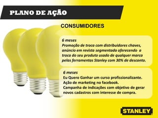 PLANO DE AÇÃO
6 meses
Promoção de troca com distribuidores chaves,
anúncio em revista segmentada oferecendo a
troca do seu produto usado de qualquer marca
pelas ferramentas Stanley com 30% de desconto.
CONSUMIDORES
6 meses
Eu Quero Ganhar um curso profissionalizante.
Ação de marketing no facebook.
Campanha de indicações com objetivo de gerar
novos cadastros com interesse de compra.
 