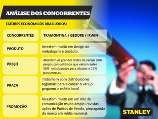 ANÁLISEDOSCONCORRENTES
FATORES ECONÔMICOS BRASILEIROS:
PRODUTO
PREÇO
PRAÇA
PROMOÇÃO
Atendem as grandes redes de varejo com
preços competitivos que variam entre
56% mais baratos para alicates e 17%
para morsas.
Trabalham com distribuidores
regionais para alcançar o varejo
pequeno e médio local
Investem muito em um mix de
comunicação muito amplo: revistas,
ações de Pontos de Venda, propaganda
da marca em mídia nacional.
Investem muito em design de
embalagem e produto
CONCORRENTES TRAMONTINA / GEDORE / IRWIN
 