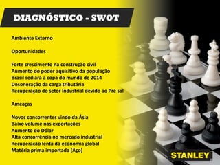 DIAGNÓSTICO - SWOT
Ambiente Externo
Oportunidades
Forte crescimento na construção civil
Aumento do poder aquisitivo da população
Brasil sediará a copa do mundo de 2014
Desoneração da carga tributária
Recuperação do setor Industrial devido ao Pré sal
Ameaças
Novos concorrentes vindo da Ásia
Baixo volume nas exportações
Aumento do Dólar
Alta concorrência no mercado industrial
Recuperação lenta da economia global
Matéria prima importada (Aço)
 