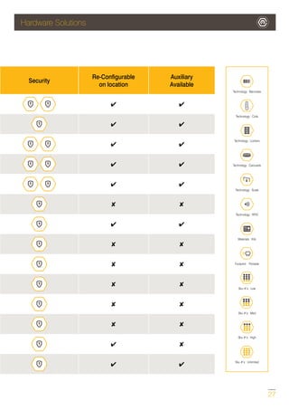 Stanley CribMaster range brochure 2020 | PDF