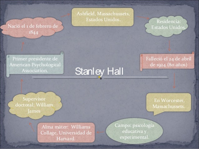 Stanley Hall
