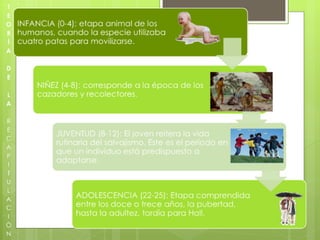 TEORÍA DE LA RECAPITULACIÓN sTANLEY HALL