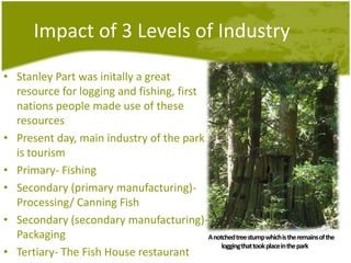 Impact of 3 Levels of IndustryStanley Part wasinitally a greatresource for logging and fishing, first nations people made use of theseresourcesPresentday, main industry of the parkistourismPrimary- FishingSecondary (primary manufacturing)- Processing/ Canning Fish Secondary (secondary manufacturing)- PackagingTertiary- The Fish House restaurantA notchedtreestumpwhichis the remains of the loggingthattook place in the park