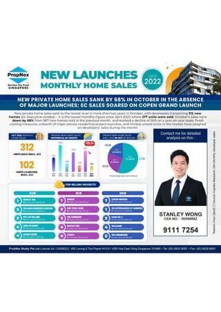Stanley Wong New Launch Monthly Home sales data (OCT 2022).pdf