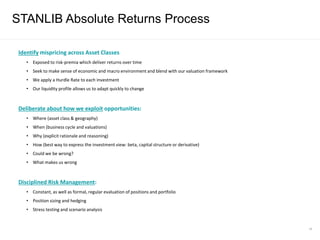 19
Identify mispricing across Asset Classes
• Exposed to risk-premia which deliver returns over time
• Seek to make sense of economic and macro environment and blend with our valuation framework
• We apply a Hurdle Rate to each investment
• Our liquidity profile allows us to adapt quickly to change
Deliberate about how we exploit opportunities:
• Where (asset class & geography)
• When (business cycle and valuations)
• Why (explicit rationale and reasoning)
• How (best way to express the investment view: beta, capital structure or derivative)
• Could we be wrong?
• What makes us wrong
Disciplined Risk Management:
• Constant, as well as formal, regular evaluation of positions and portfolio
• Position sizing and hedging
• Stress testing and scenario analysis
STANLIB Absolute Returns Process
 