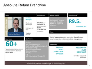 4
Absolute Return Franchise
Consistent performance through all business cycles
Degrees
MSc (Global Finance)
BSc (Hons) (Pure Mathematics)
BSc (Engineering)
BCom (Economics and
Commercial Law)
BBusSc
CFA
MSc (Operational Research)
Qualifications
Consistently growing
capital in absolute
terms (in excess of
inflation)
Wealth creation
R9.5bn
Franchise AUM
60+Years of collective investment
experience in the Absolute
Return team
Experience
Team
TACTICAL
ASSET
ALLOCATION
OVERLAY
Capital preservation using asset class diversification,
security selection and disciplined risk management
Focus
31 December 2016
Portfolio
Managers:
Bhekinkosi
Khuzwayo
Peter van der
Ross
Vaughan
Henkel
GLOBALand
DOMESTIC
asset classes with
LOW
or NEGATIVE
correlations
REGULATION
28/30
COMPLIANT
Pooled or segregated
mandates
Diversification
Marius Oberholzer
Head&PortfolioManager
Capabilities
 