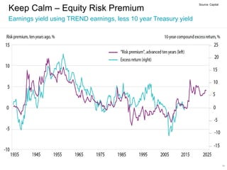Keep Calm – Equity Risk Premium
Earnings yield using TREND earnings, less 10 year Treasury yield
Source: Capital
54
 