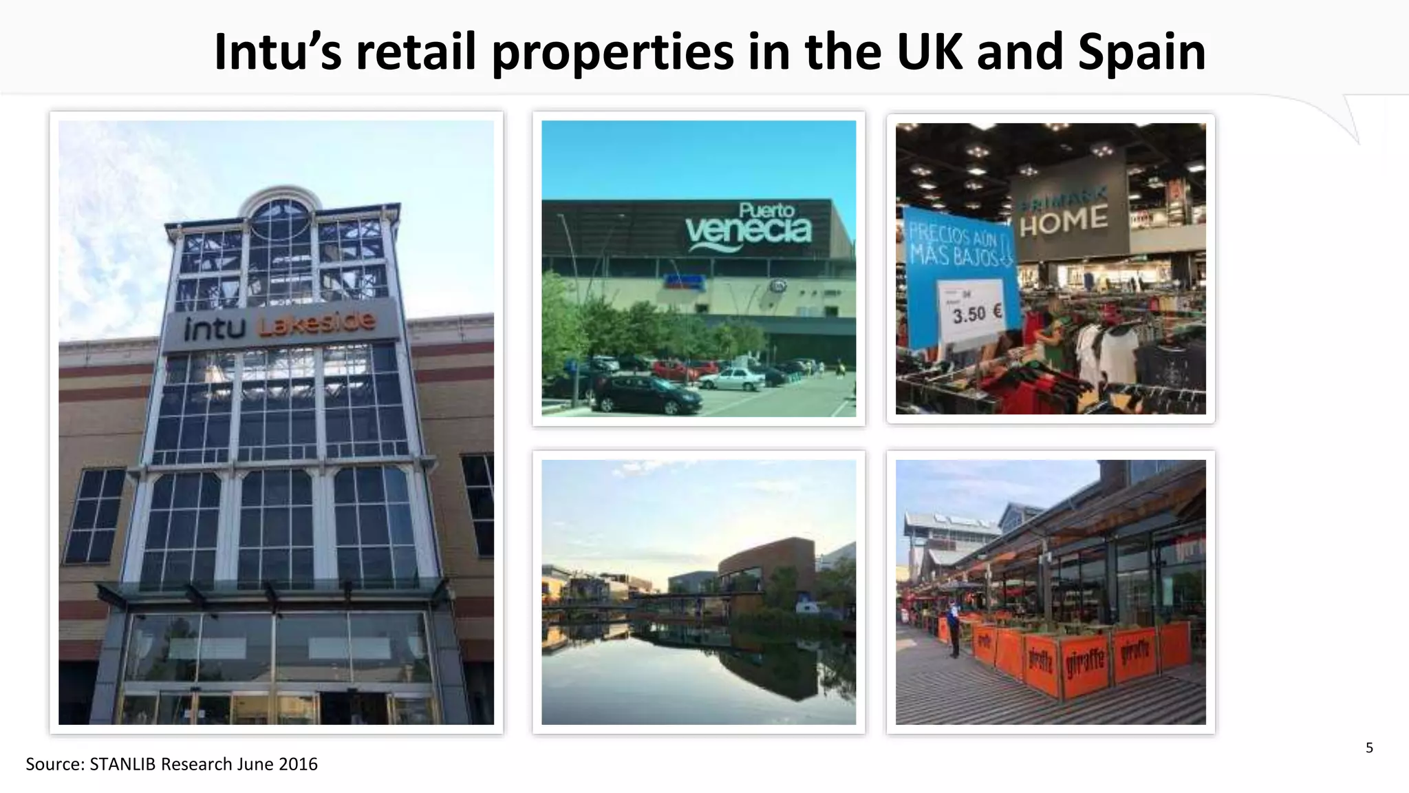 Intu’s retail properties in the UK and Spain
5
Source: STANLIB Research June 2016
 