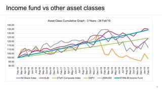 Stanlib Fixed Income | PDF