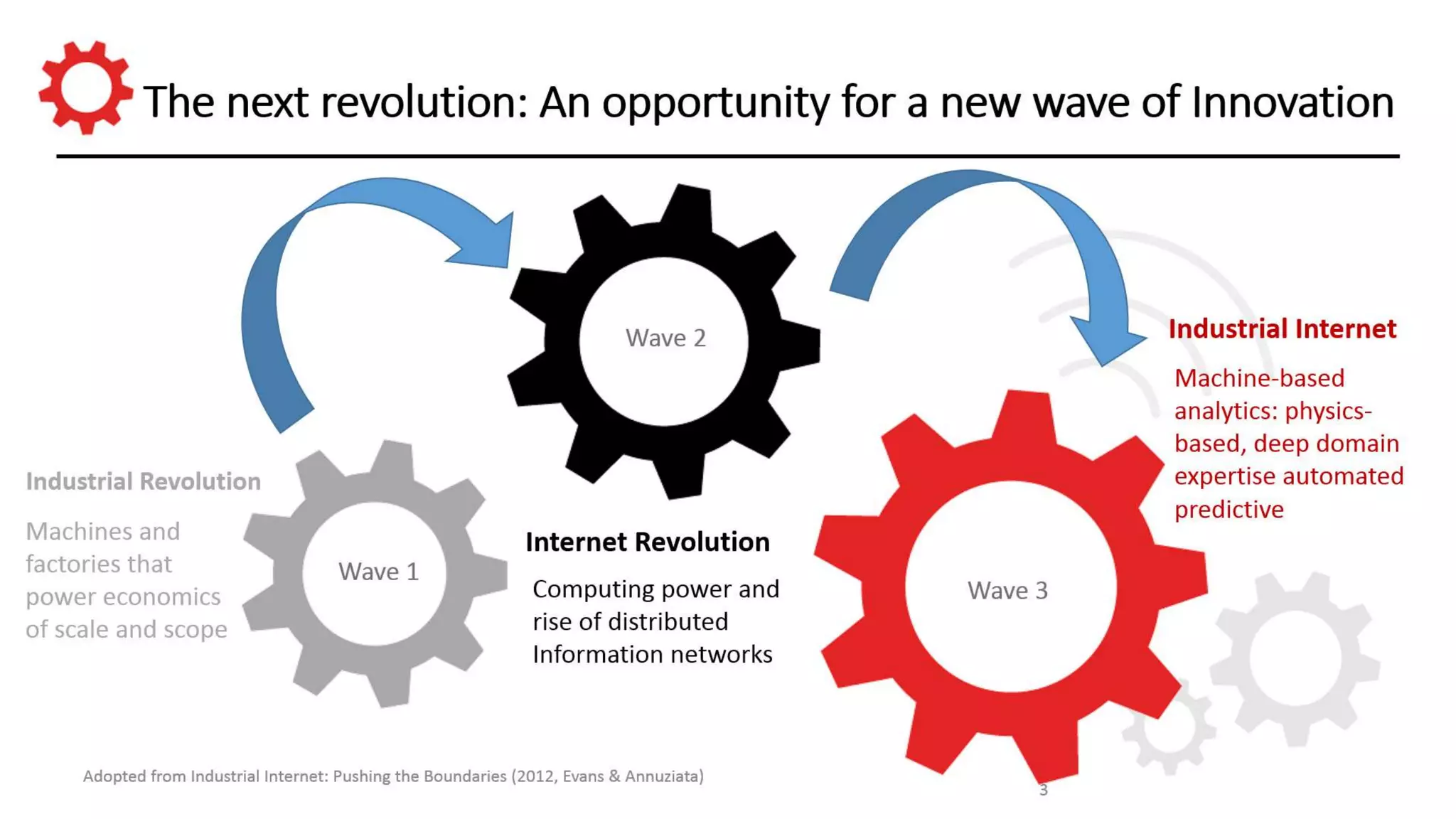 © 2014 Real-Time Innovations, Inc. 
 