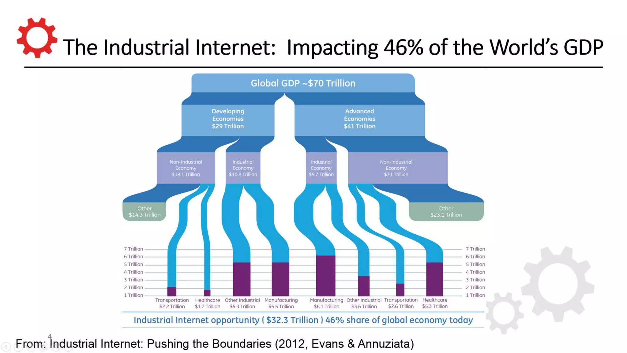 © 2014 Real-Time Innovations, Inc. 
 