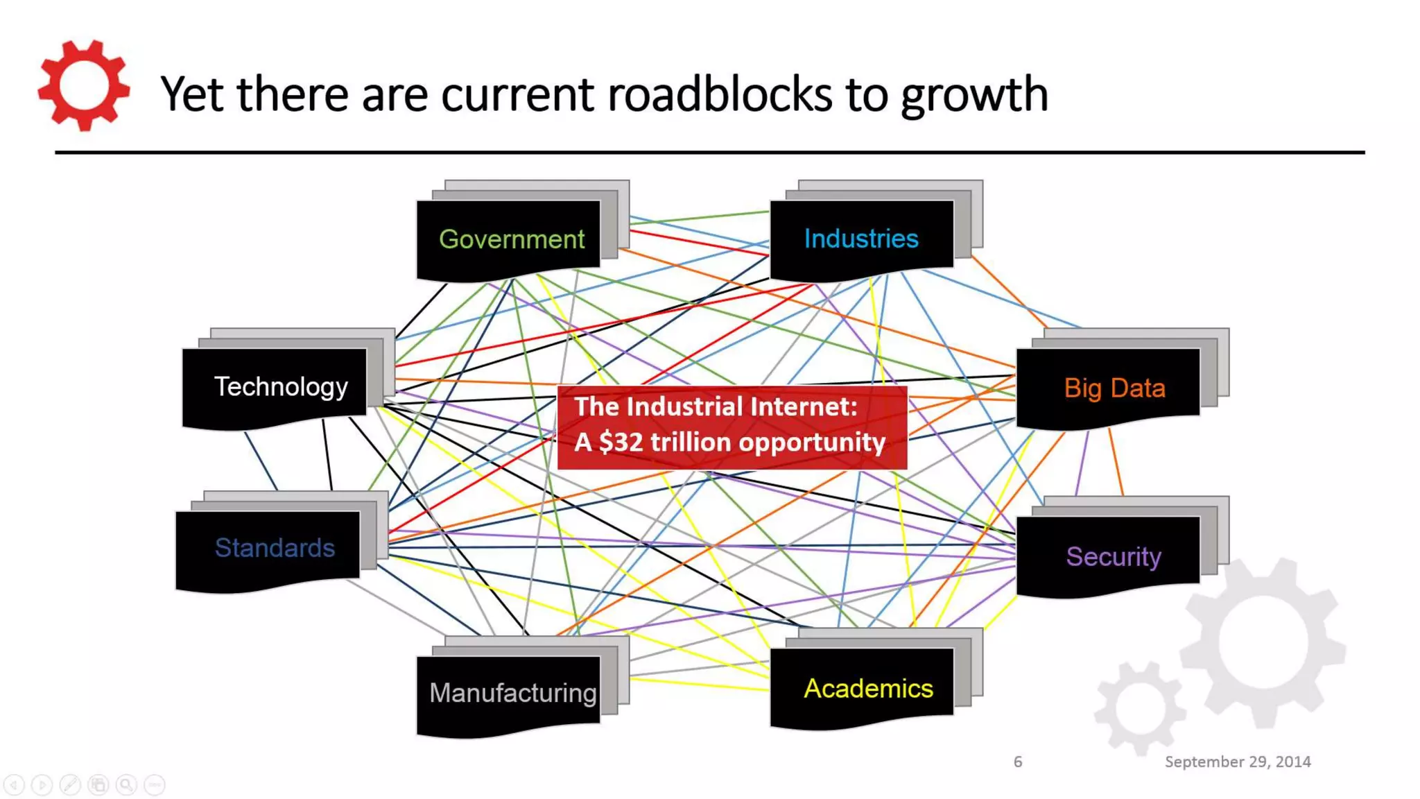 © 2014 Real-Time Innovations, Inc. 
 