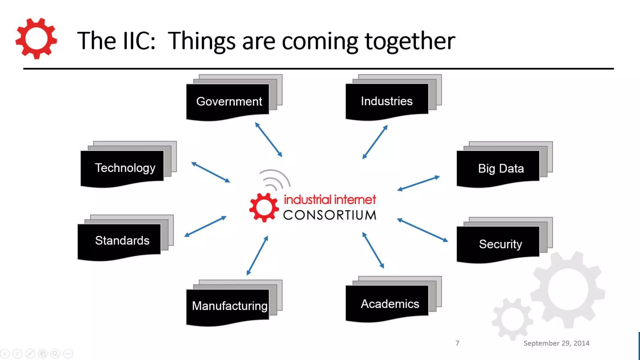 © 2014 Real-Time Innovations, Inc. 
 