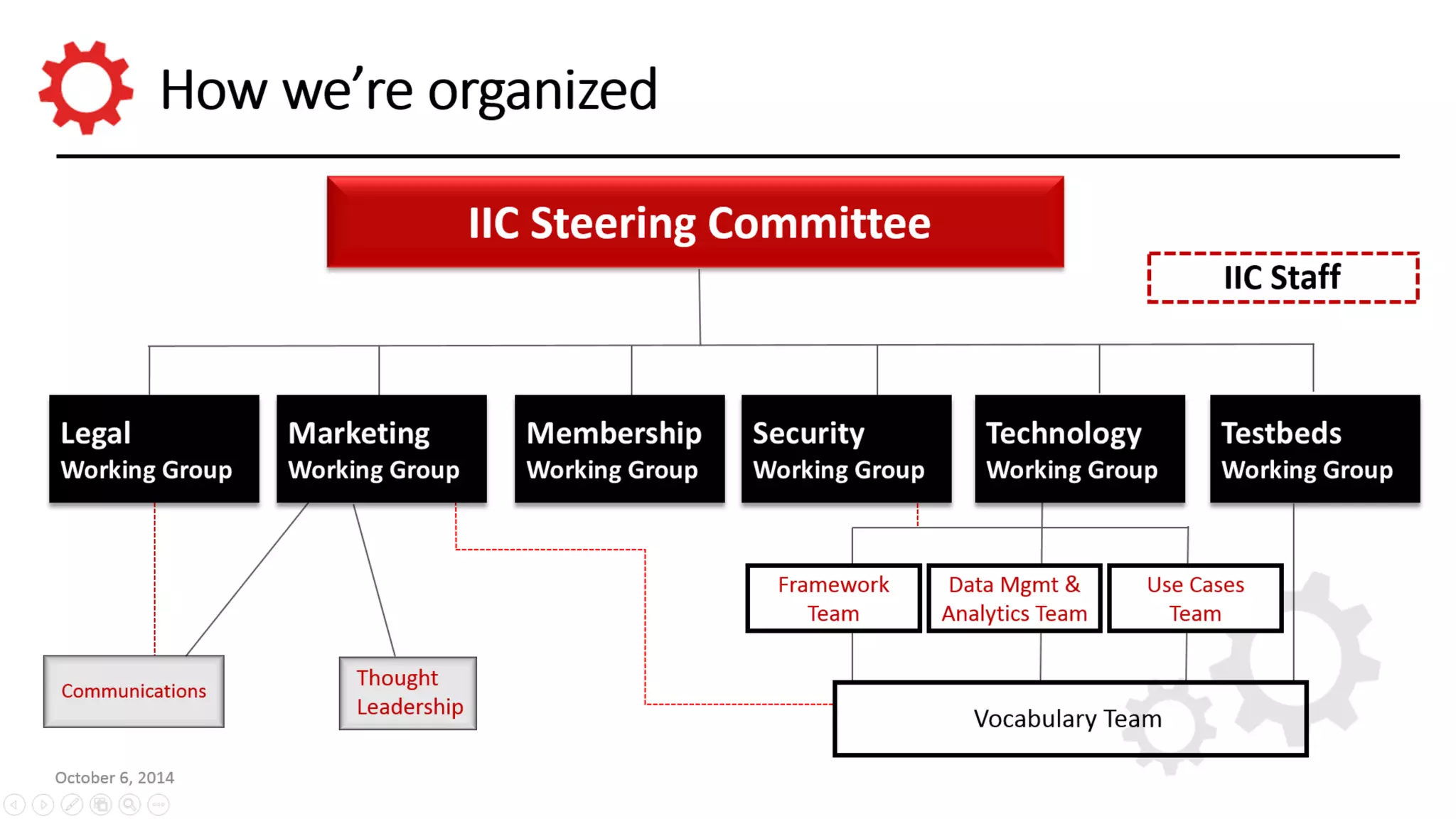 © 2014 Real-Time Innovations, Inc. 
 