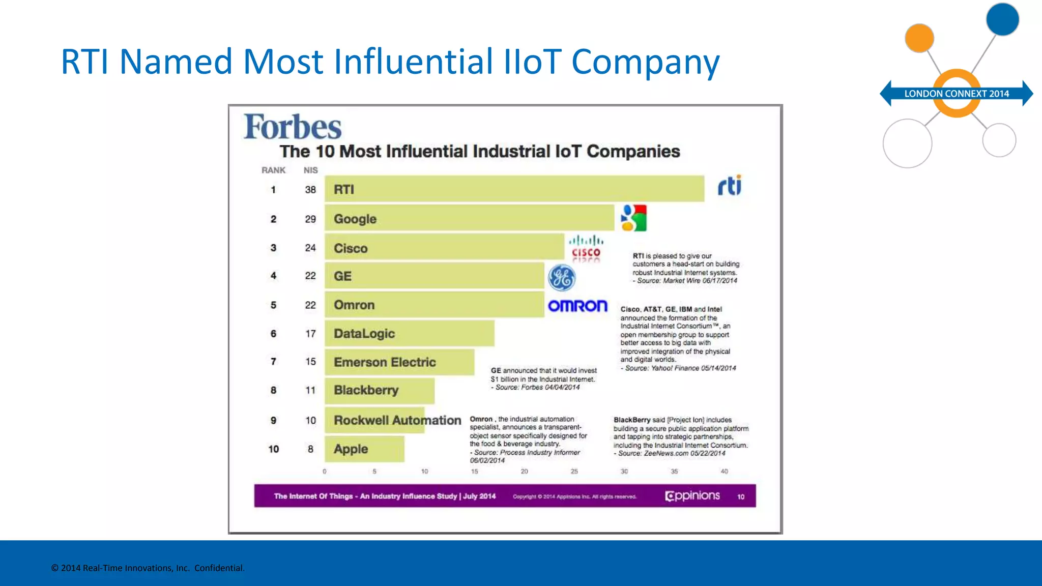RTI Named Most Influential IIoT Company 
© 2014 Real-Time Innovations, Inc. Confidential. 
 