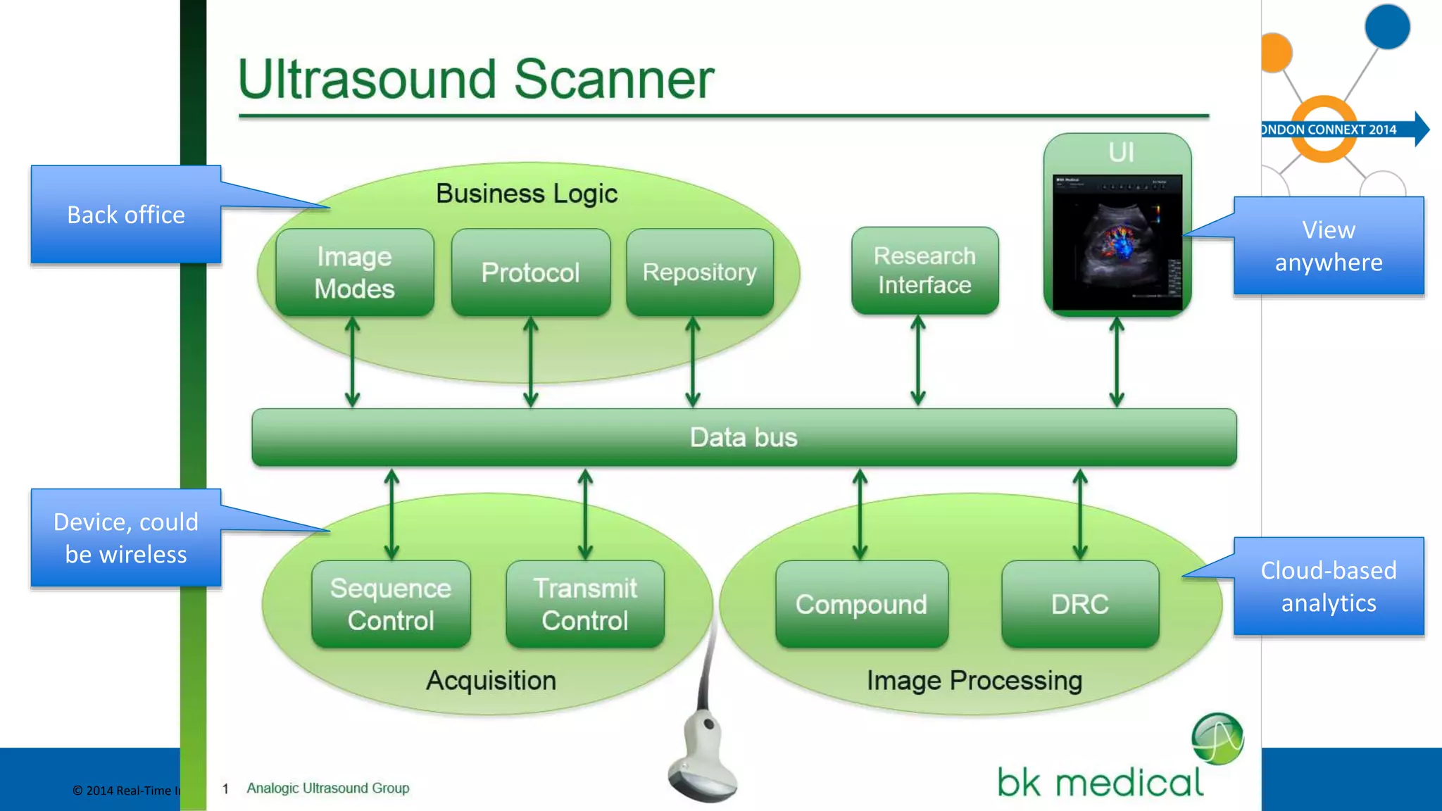 Back office 
Device, could 
be wireless 
© 2014 Real-Time Innovations, Inc. 
View 
anywhere 
Cloud-based 
analytics 
 