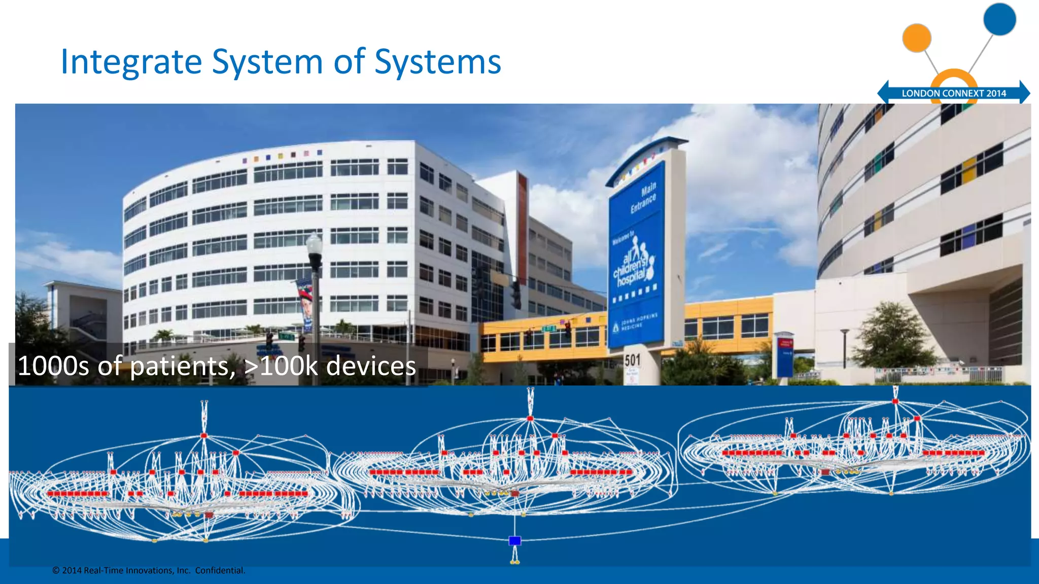 Integrate System of Systems 
1000s of patients, >100k devices 
© 2014 Real-Time Innovations, Inc. Confidential. 
 