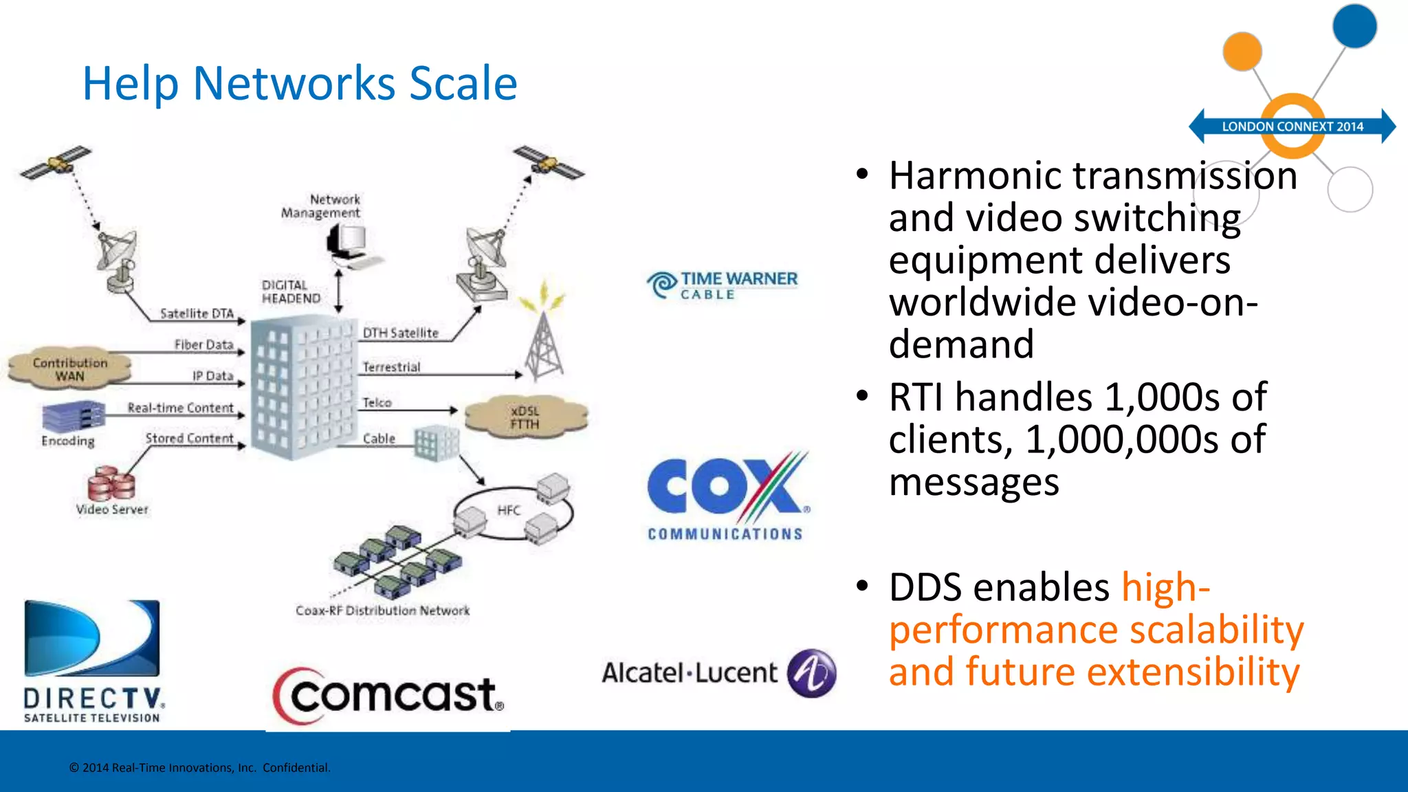 Help Networks Scale 
• Harmonic transmission 
and video switching 
equipment delivers 
worldwide video-on-demand 
• RTI handles 1,000s of 
clients, 1,000,000s of 
messages 
• DDS enables high-performance 
scalability 
and future extensibility 
© 2014 Real-Time Innovations, Inc. Confidential. 
 