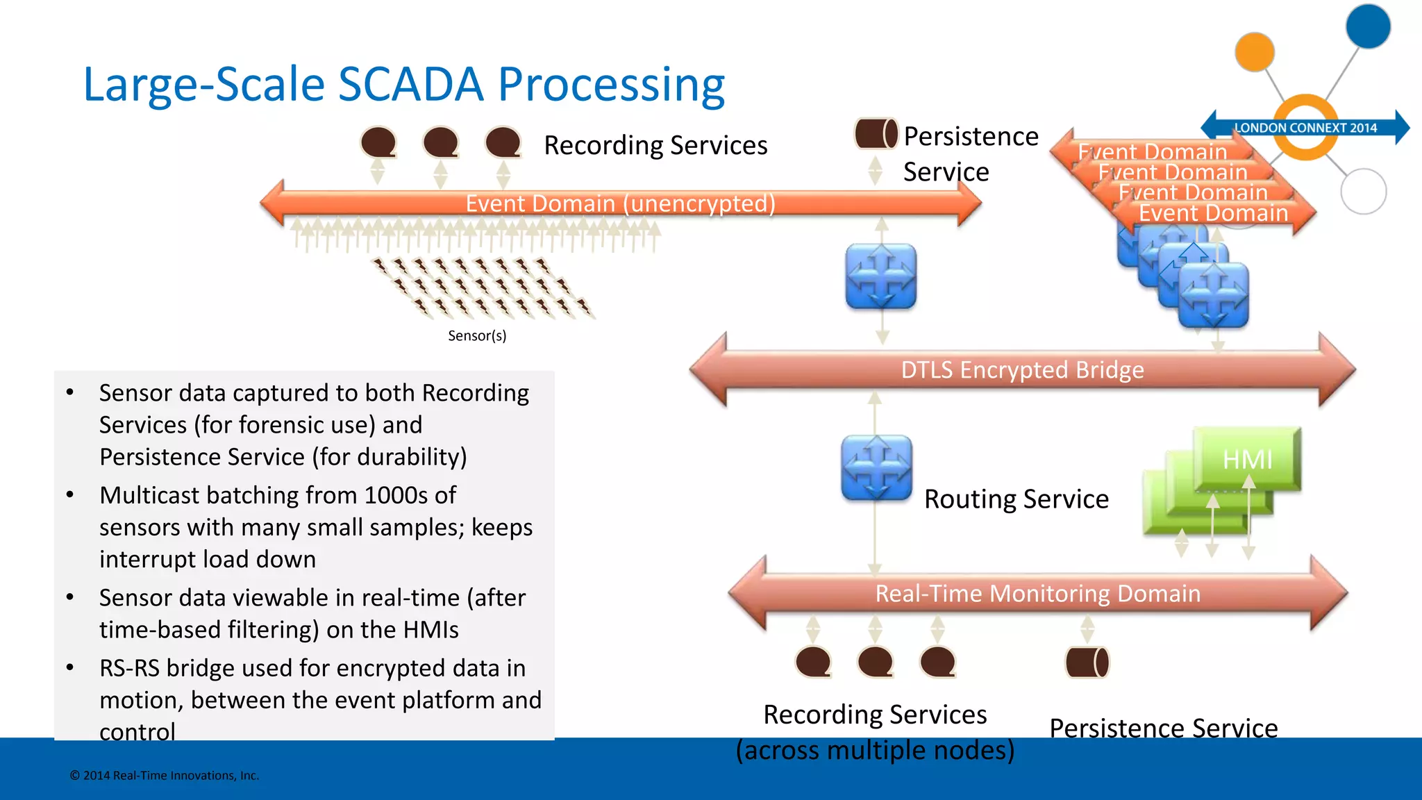 Large-Scale SCADA Processing 
• Sensor data captured to both Recording 
Services (for forensic use) and 
Persistence Service (for durability) 
• Multicast batching from 1000s of 
sensors with many small samples; keeps 
interrupt load down 
• Sensor data viewable in real-time (after 
time-based filtering) on the HMIs 
• RS-RS bridge used for encrypted data in 
motion, between the event platform and 
control 
© 2014 Real-Time Innovations, Inc. 
Event Domain 
Event Domain 
Event Domain 
Event Domain 
DTLS Encrypted Bridge 
Routing Service 
HMI 
HMI 
Real-Time Monitoring Domain 
Recording Services 
Recording Services 
(across multiple nodes) 
HMI 
Event Domain (unencrypted) 
Sensor(s) 
Persistence 
Service 
Persistence Service 
 