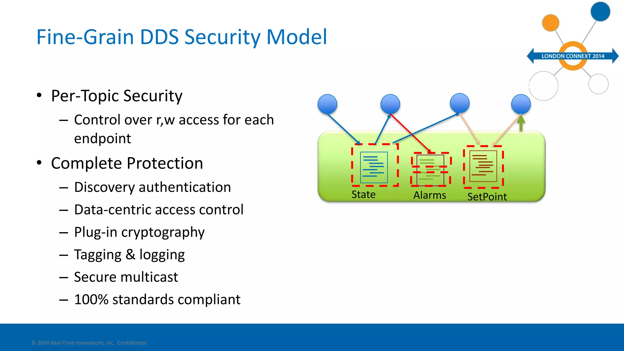 Fine-Grain DDS Security Model 
• Per-Topic Security 
– Control over r,w access for each 
endpoint 
• Complete Protection 
– Discovery authentication 
– Data-centric access control 
– Plug-in cryptography 
– Tagging & logging 
– Secure multicast 
– 100% standards compliant 
© 2014 Real-Time Innovations, Inc. Confidential. 
PMU CBM Analysis Control Operator 
State Alarms SetPoint 
Topic Security model: 
• PMU: State(w) 
• CBM: State(r); Alarms(w) 
• Control: State(r), SetPoint(w) 
• Operator: *(r), Setpoint(w) 
 