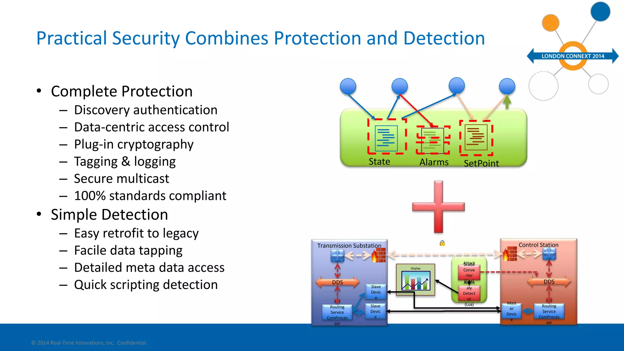 Practical Security Combines Protection and Detection 
• Complete Protection 
– Discovery authentication 
– Data-centric access control 
– Plug-in cryptography 
– Tagging & logging 
– Secure multicast 
– 100% standards compliant 
• Simple Detection 
– Easy retrofit to legacy 
– Facile data tapping 
– Detailed meta data access 
– Quick scripting detection 
© 2014 Real-Time Innovations, Inc. Confidential. 
PMU CBM Analysis Control Operator 
State Alarms SetPoint 
Control Station 
Mast 
er 
Devic 
e 
Transmission Substation 
Slave 
Devic 
e 
Attack 
Scada 
Conve 
rter 
(C++) 
Display Detector 
Anom 
aly 
Detect 
or 
(Lua) 
Slave 
Devic 
e 
RTI 
Routing 
Service 
ComProces 
sor 
RTI 
Routing 
Service 
ComProces 
sor 
Secure DDS 
DDS DDS 
 